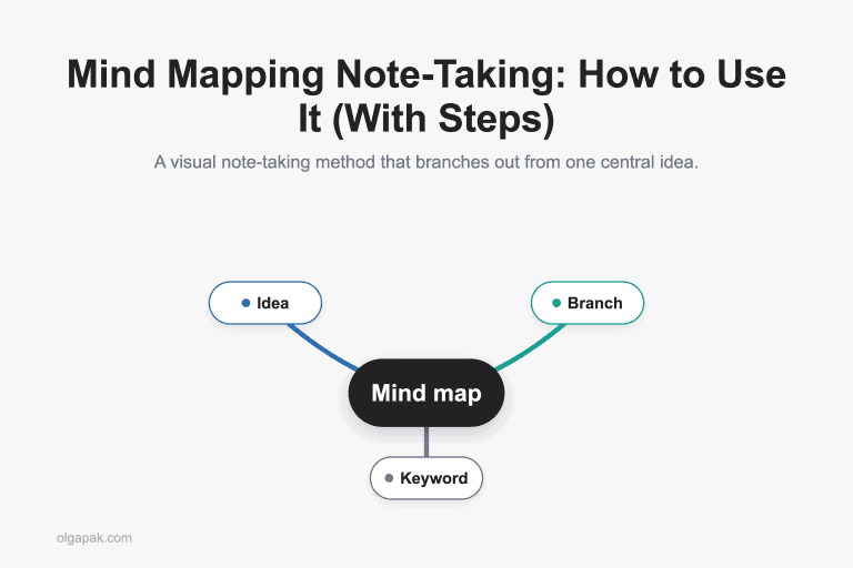 Mind Mapping Note-Taking: How to Use It (With Steps)